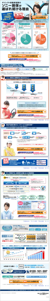 自動車保険のソニー損保 ネットで最大8000円割引
